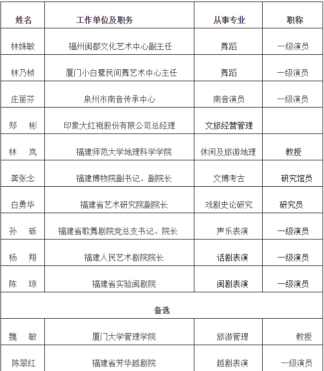 郑孝彬