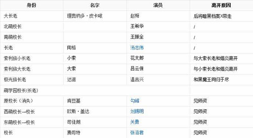 吕云保