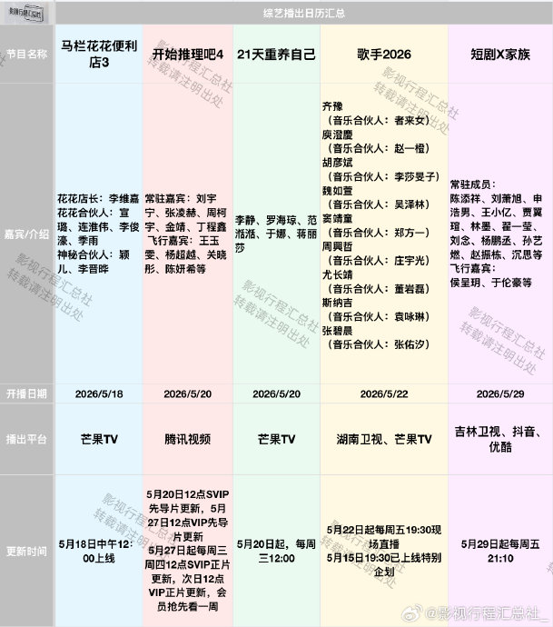 李维嘉 颖儿 宣璐 连淮伟 李晋晔 李俊濠 季雨