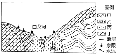 曲戈