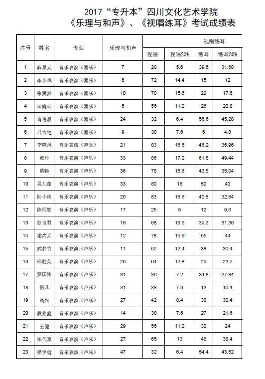 薛景元