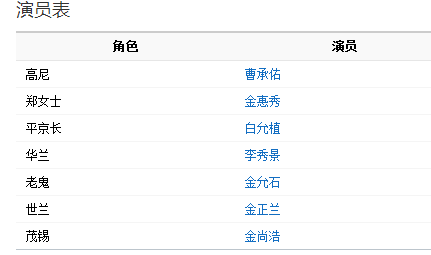 金尚浩